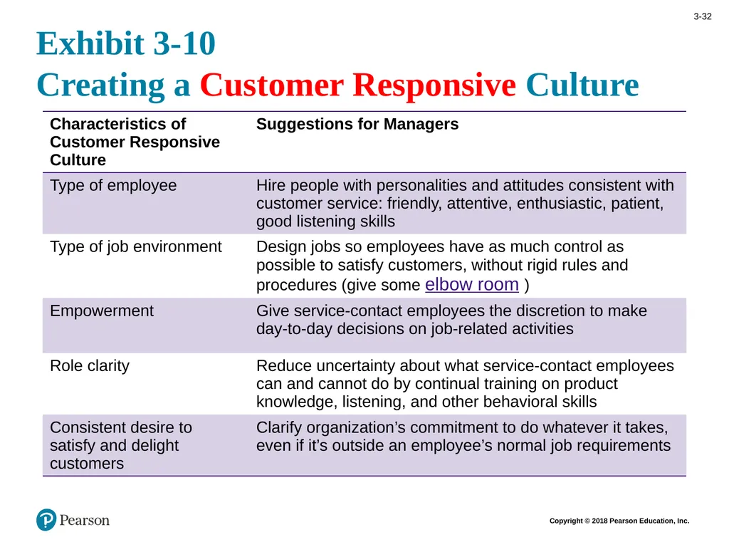 Management Fourteenth Edition Chapter 3 Managing - slide 32 of 38