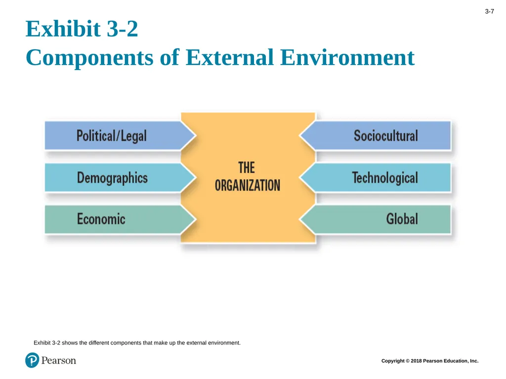 Management Fourteenth Edition Chapter 3 Managing - slide 7 of 38