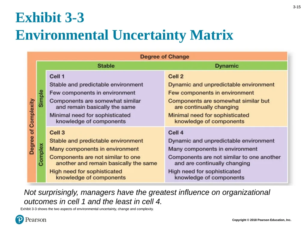 Management Fourteenth Edition Chapter 3 Managing - slide 15 of 38