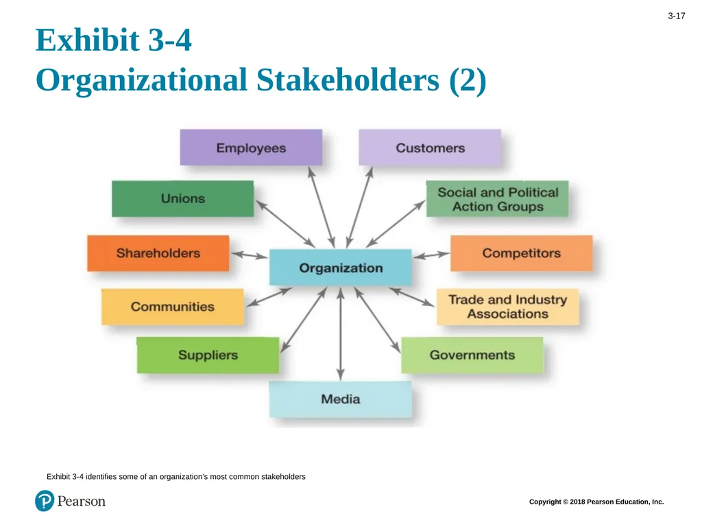Management Fourteenth Edition Chapter 3 Managing - slide 17 of 38