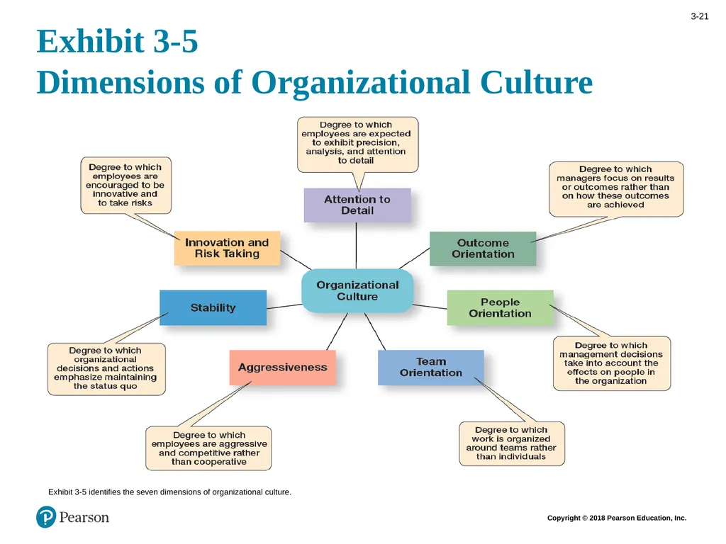 Management Fourteenth Edition Chapter 3 Managing - slide 21 of 38