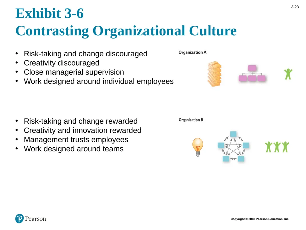 Management Fourteenth Edition Chapter 3 Managing - slide 23 of 38