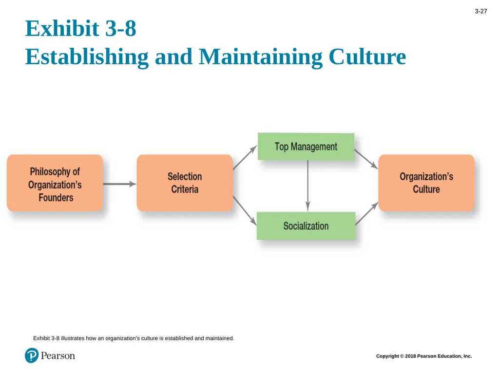 Management Fourteenth Edition Chapter 3 Managing - slide 27 of 38