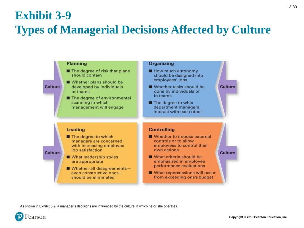 Management Fourteenth Edition Chapter 3 Managing - slide 30 of 38