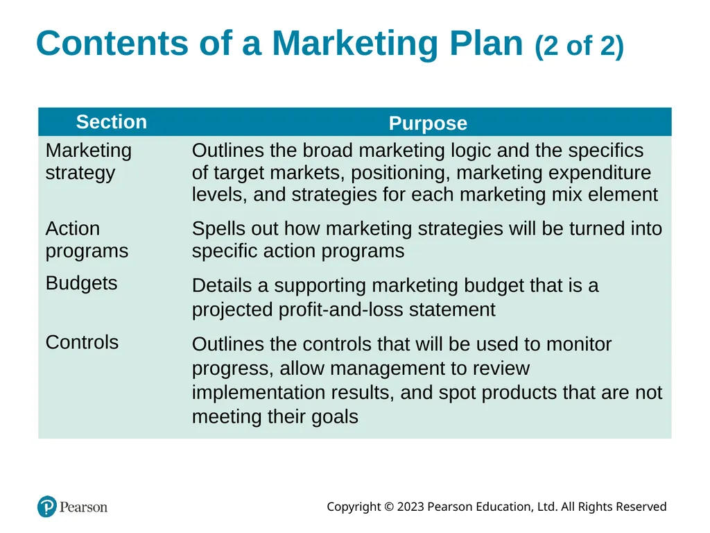 Company and Marketing Strategy: Partnering to - slide 44 of 52