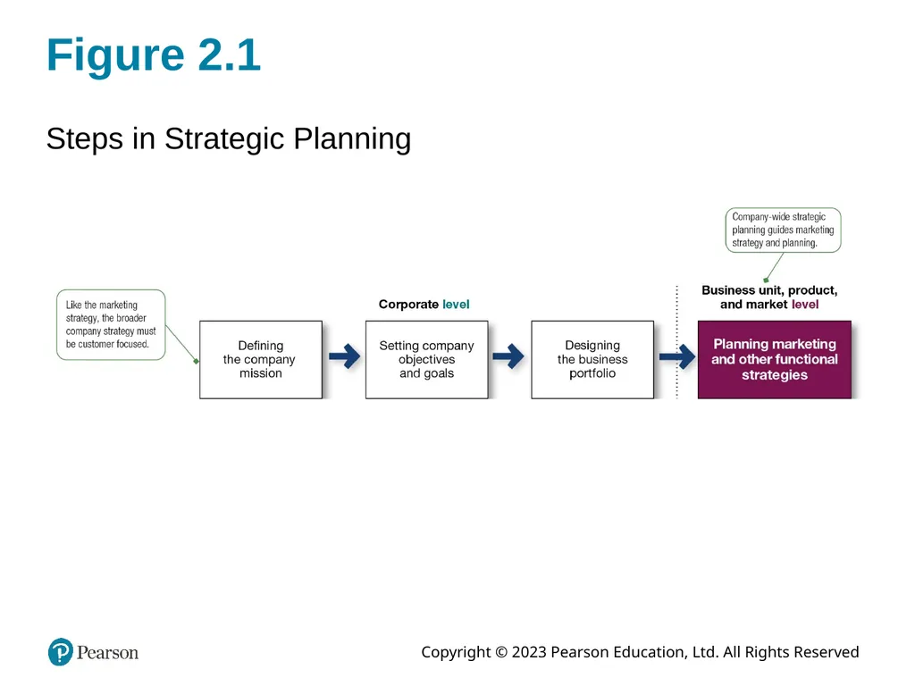 Company and Marketing Strategy: Partnering to - slide 8 of 52