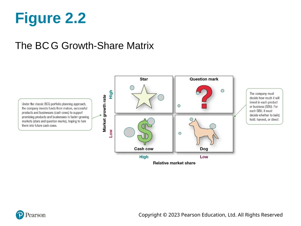 Company and Marketing Strategy: Partnering to - slide 19 of 52