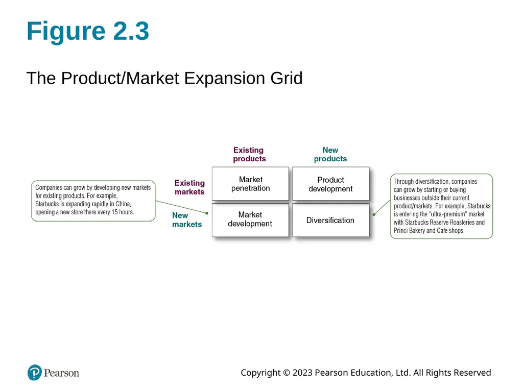 Company and Marketing Strategy: Partnering to - slide 21 of 52