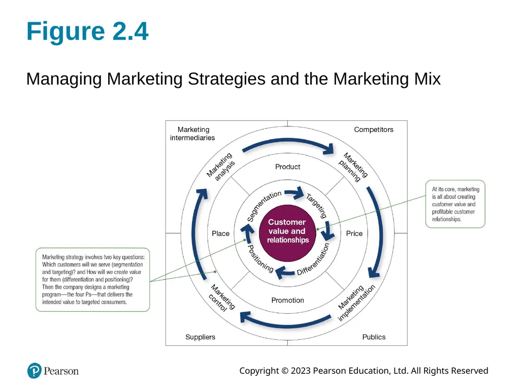Company and Marketing Strategy: Partnering to - slide 32 of 52