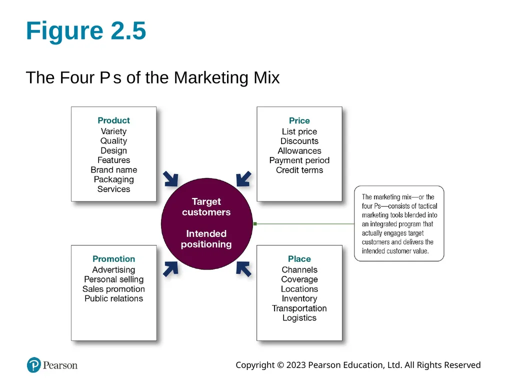 Company and Marketing Strategy: Partnering to - slide 37 of 52