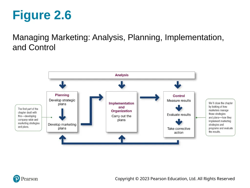 Company and Marketing Strategy: Partnering to - slide 41 of 52