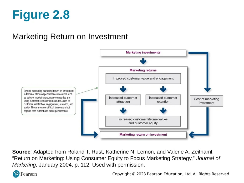 Company and Marketing Strategy: Partnering to - slide 49 of 52