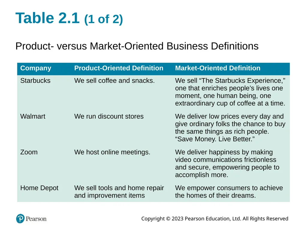 Company and Marketing Strategy: Partnering to - slide 10 of 52