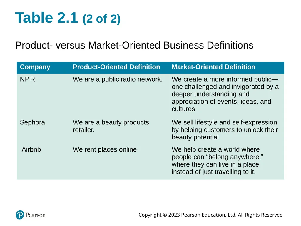 Company and Marketing Strategy: Partnering to - slide 11 of 52