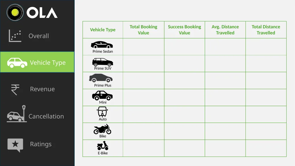Overall Vehicle Type Revenue Cancellation Ratings - slide 2 of 5