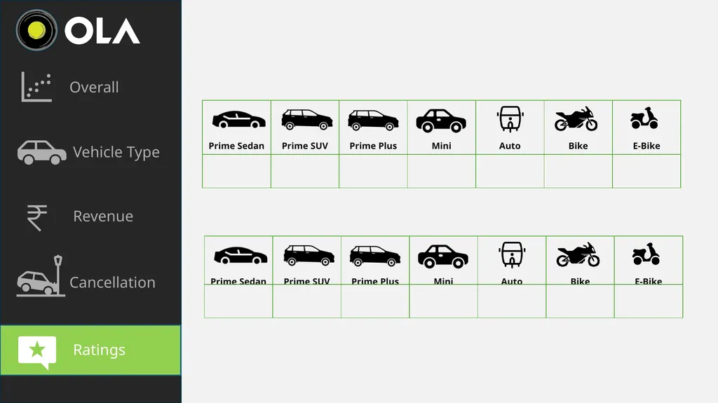 Overall Vehicle Type Revenue Cancellation Ratings - slide 5 of 5