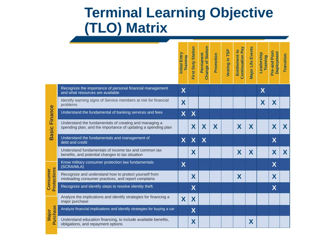 Introduction to Touchpoint Curriculum TC 1 Agenda - slide 7 of 19
