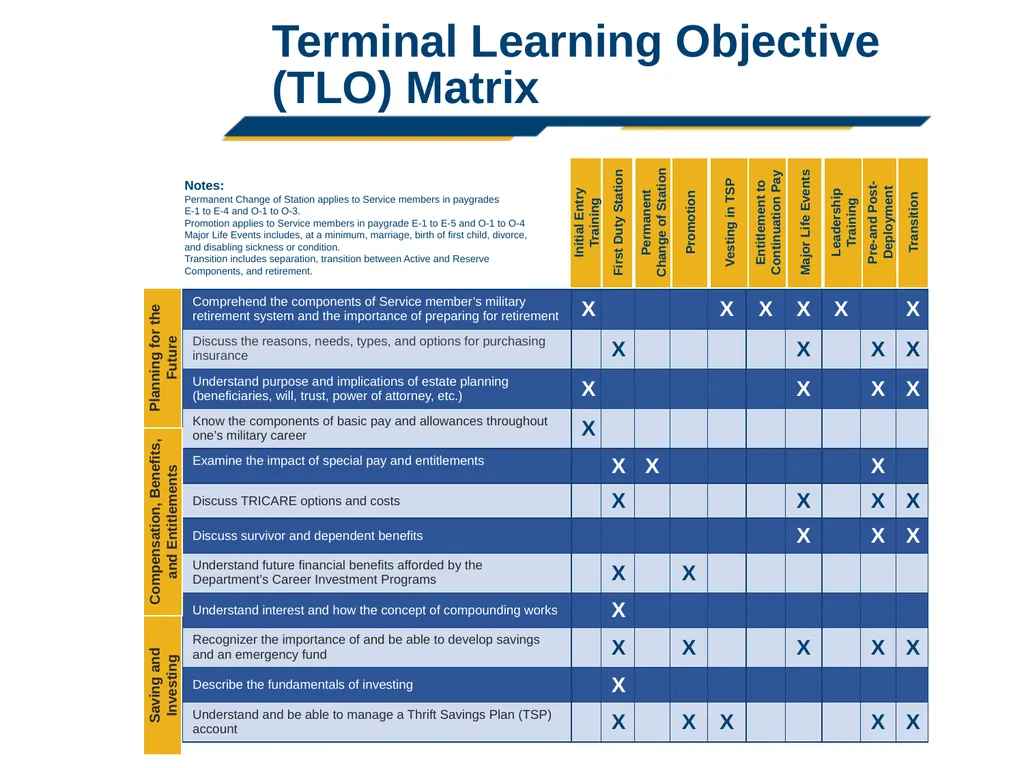 Introduction to Touchpoint Curriculum TC 1 Agenda - slide 8 of 19