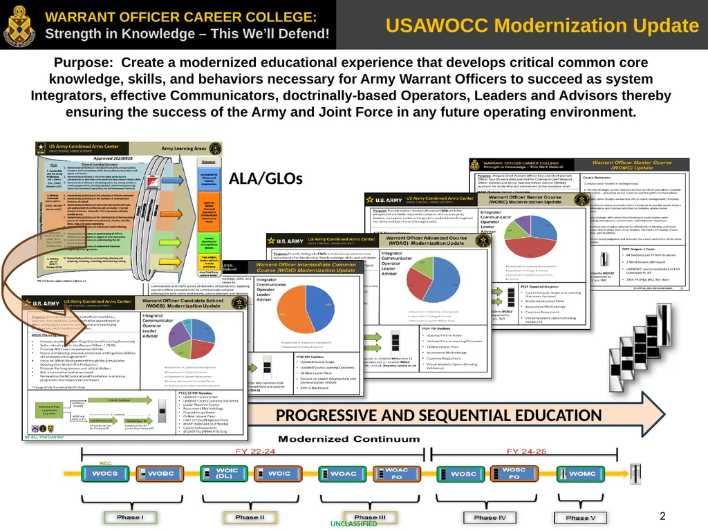 PME Modernization Update 4 September 2024 COL - slide 2 of 11