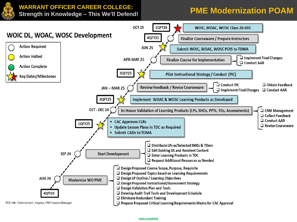PME Modernization Update 4 September 2024 COL - slide 4 of 11
