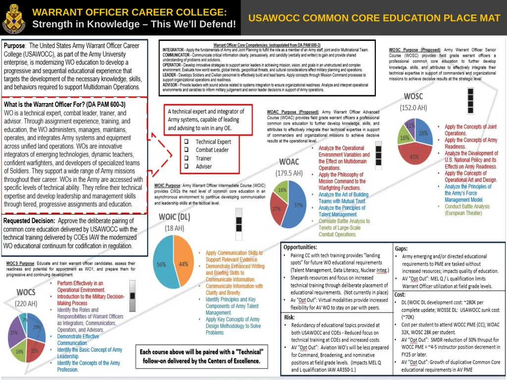PME Modernization Update 4 September 2024 COL - slide 5 of 11