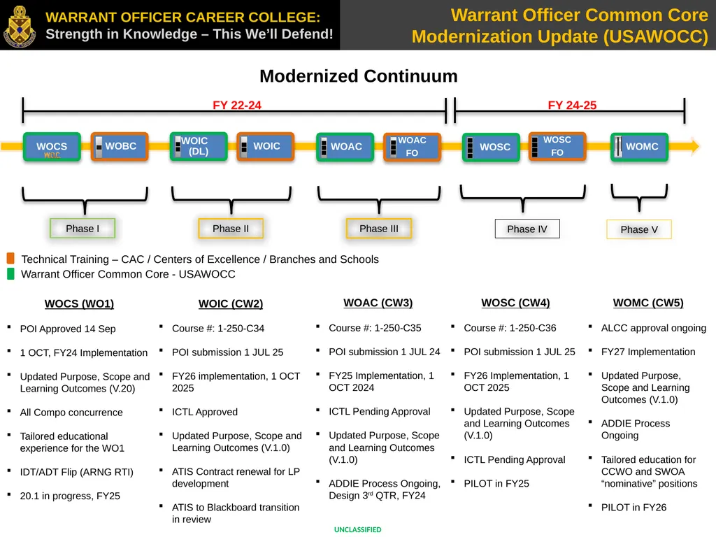 PME Modernization Update 4 September 2024 COL - slide 3 of 11