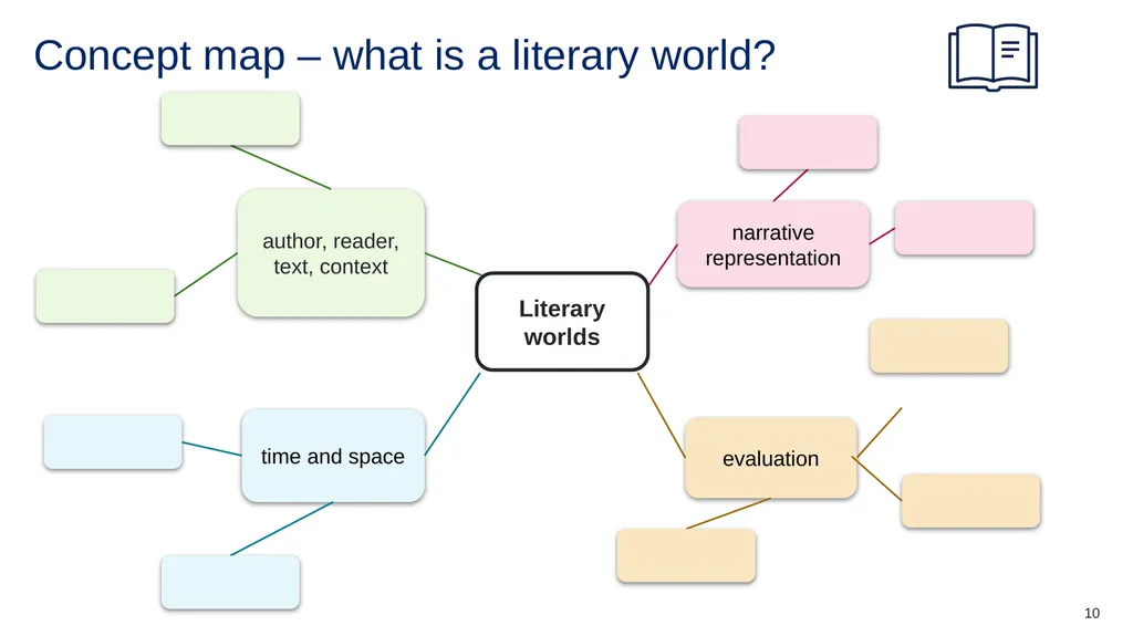 Symbols to support learning Listen Class - slide 10 of 34