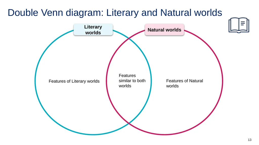 Symbols to support learning Listen Class - slide 13 of 34