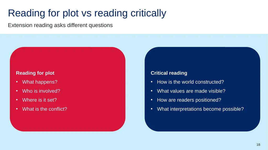 Symbols to support learning Listen Class - slide 18 of 34