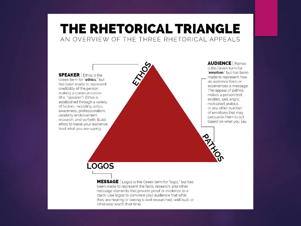 Intro to Rhetorical Analysis The Rhetorical - slide 5 of 19