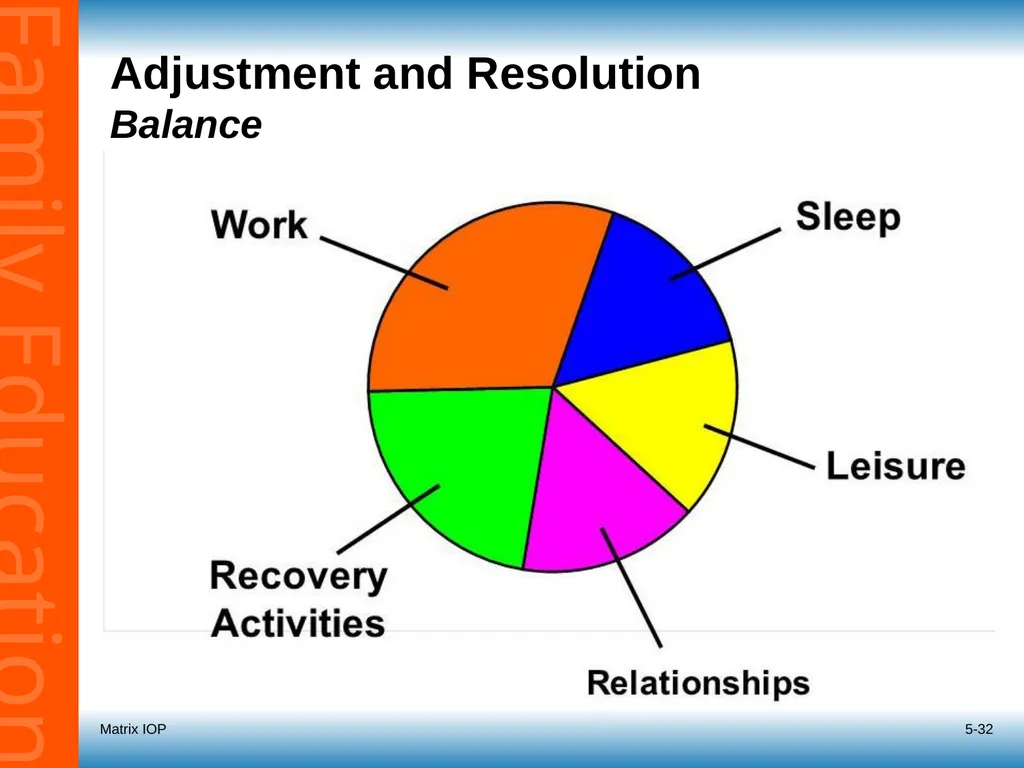5-1 Session 5: Roadmap for Recovery Recovery - slide 32 of 32