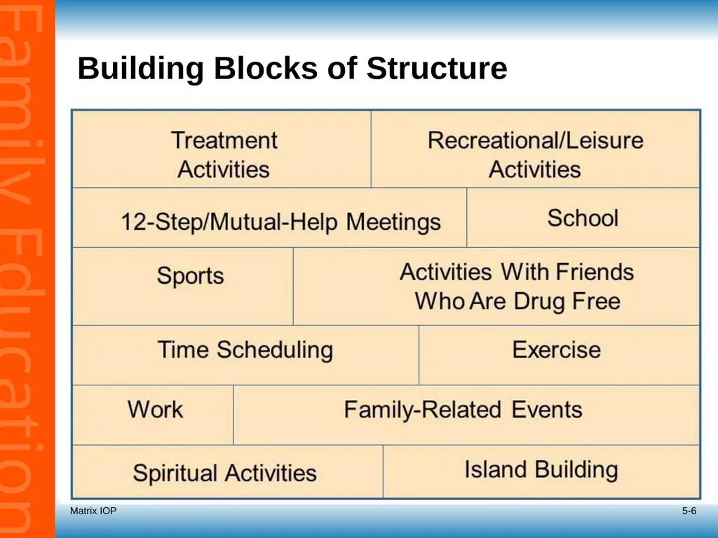 5-1 Session 5: Roadmap for Recovery Recovery - slide 6 of 32