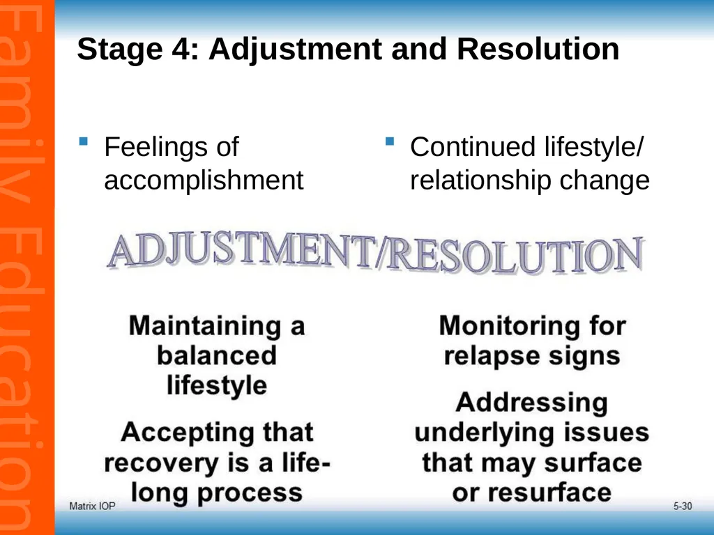 5-1 Session 5: Roadmap for Recovery Recovery - slide 30 of 32