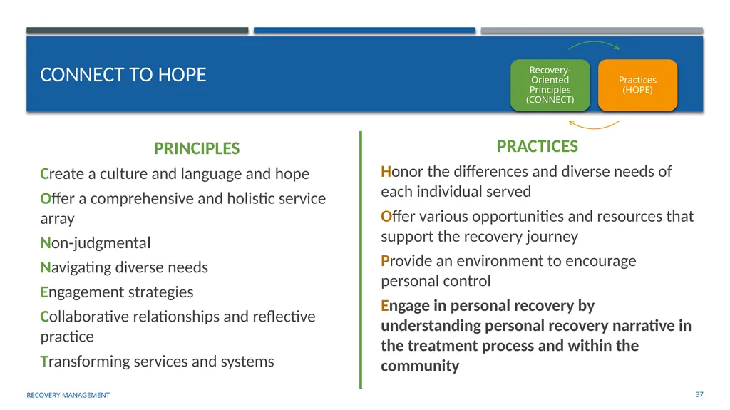 Supporting Social Inclusion and Advocacy Module 7 - slide 37 of 40