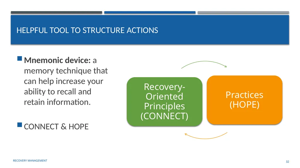 Building an organizational Recovery-Oriented - slide 32 of 39