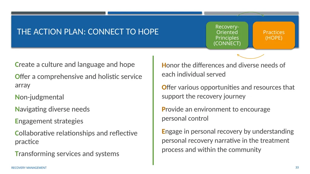 Building an organizational Recovery-Oriented - slide 33 of 39