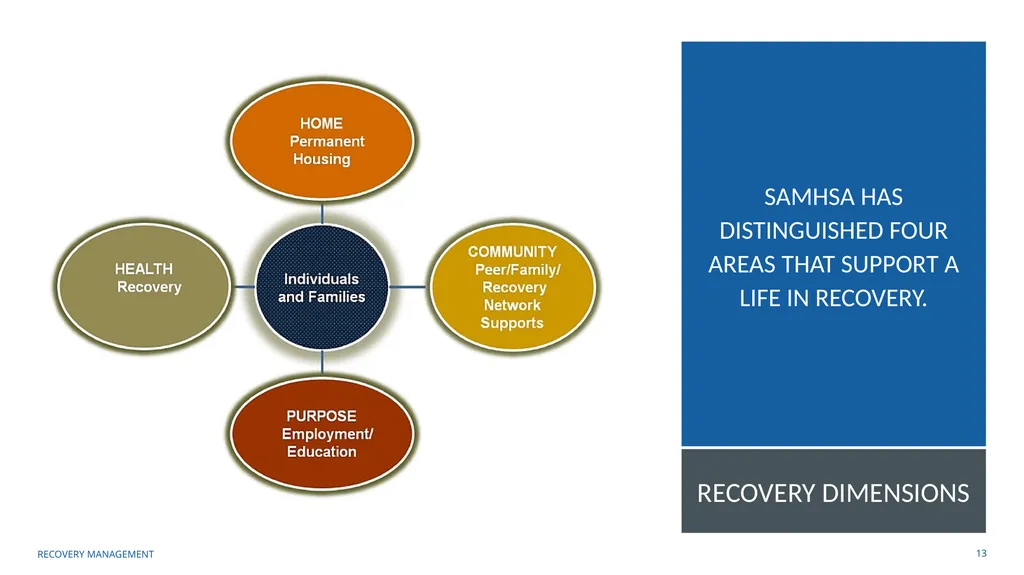 Building an organizational Recovery-Oriented - slide 13 of 39