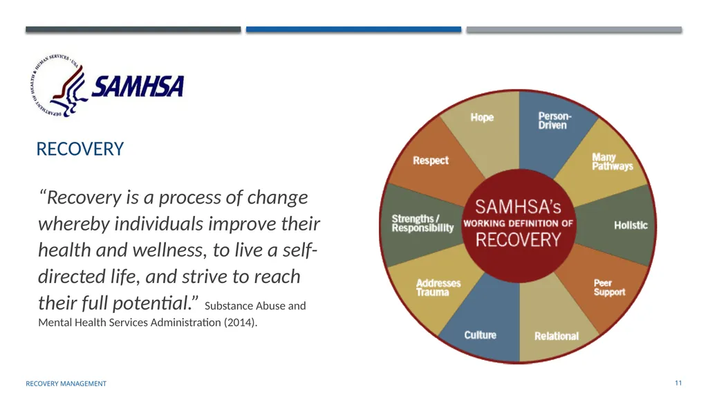 Building an organizational Recovery-Oriented - slide 11 of 39