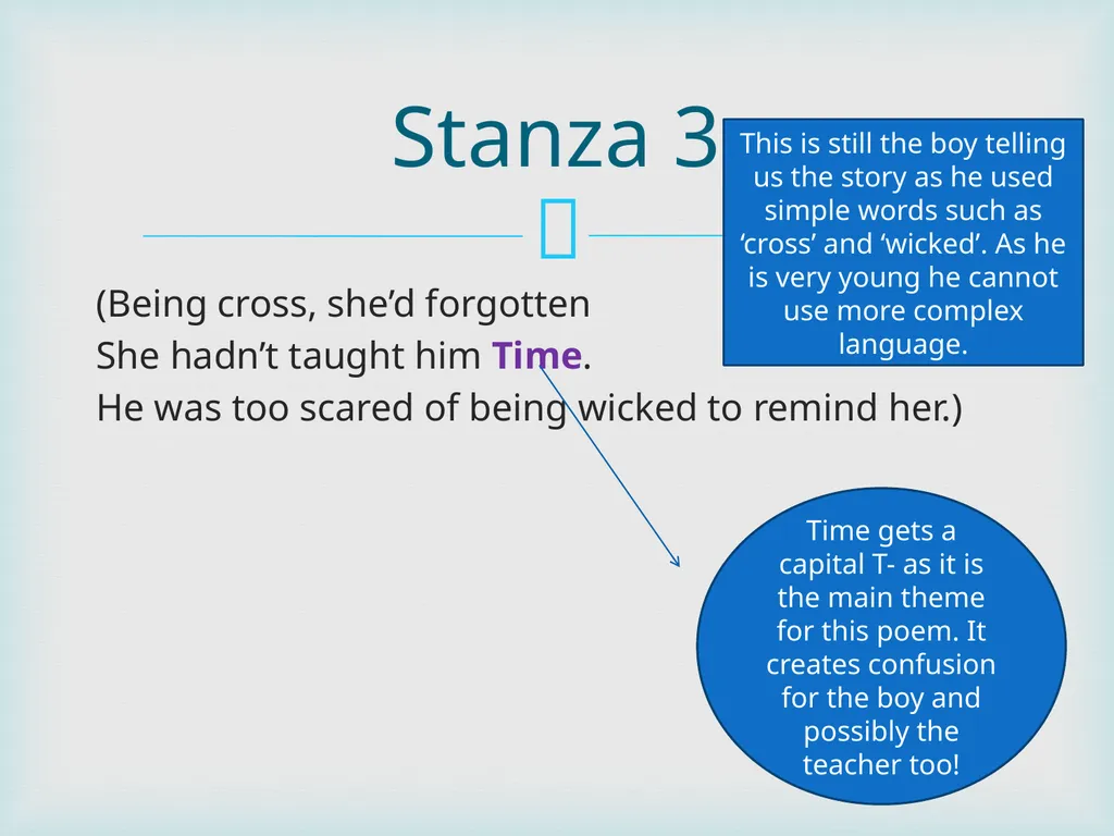 Half- past Two Ursula Fanthorpe Annotate your - slide 6 of 14
