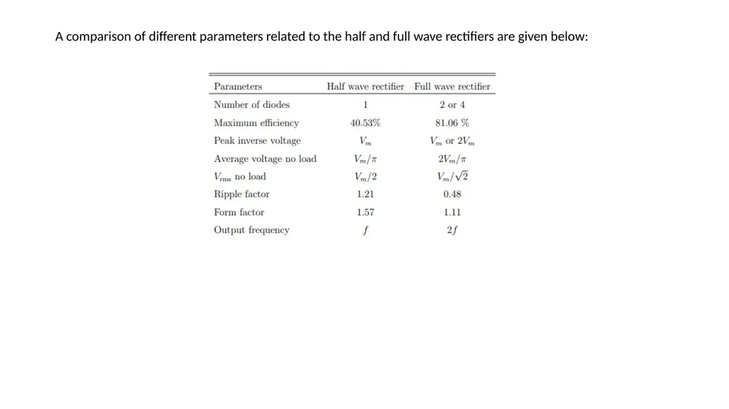 Rectifiers Half wave and Full wave rectifiers - slide 16 of 16