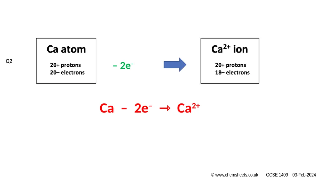 HALF EQUATIONS ACTIVITY (v1) www.CHEMSHEETS.co.uk - slide 3 of 22