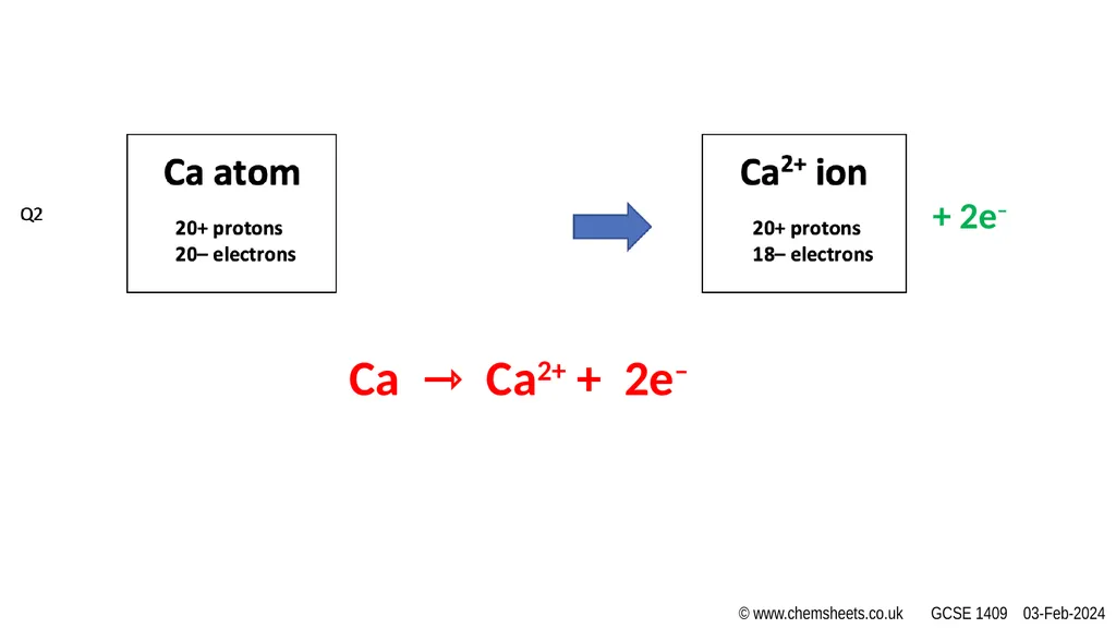 HALF EQUATIONS ACTIVITY (v1) www.CHEMSHEETS.co.uk - slide 14 of 22