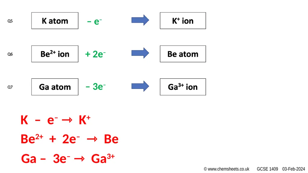 HALF EQUATIONS ACTIVITY (v1) www.CHEMSHEETS.co.uk - slide 6 of 22
