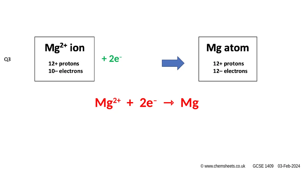 HALF EQUATIONS ACTIVITY (v1) www.CHEMSHEETS.co.uk - slide 15 of 22
