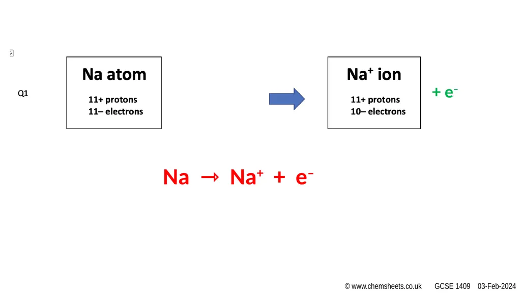 HALF EQUATIONS ACTIVITY (v1) www.CHEMSHEETS.co.uk - slide 13 of 22