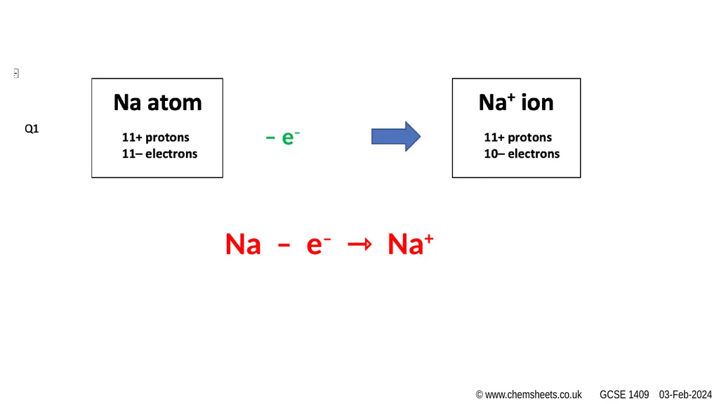HALF EQUATIONS ACTIVITY (v1) www.CHEMSHEETS.co.uk - slide 2 of 22