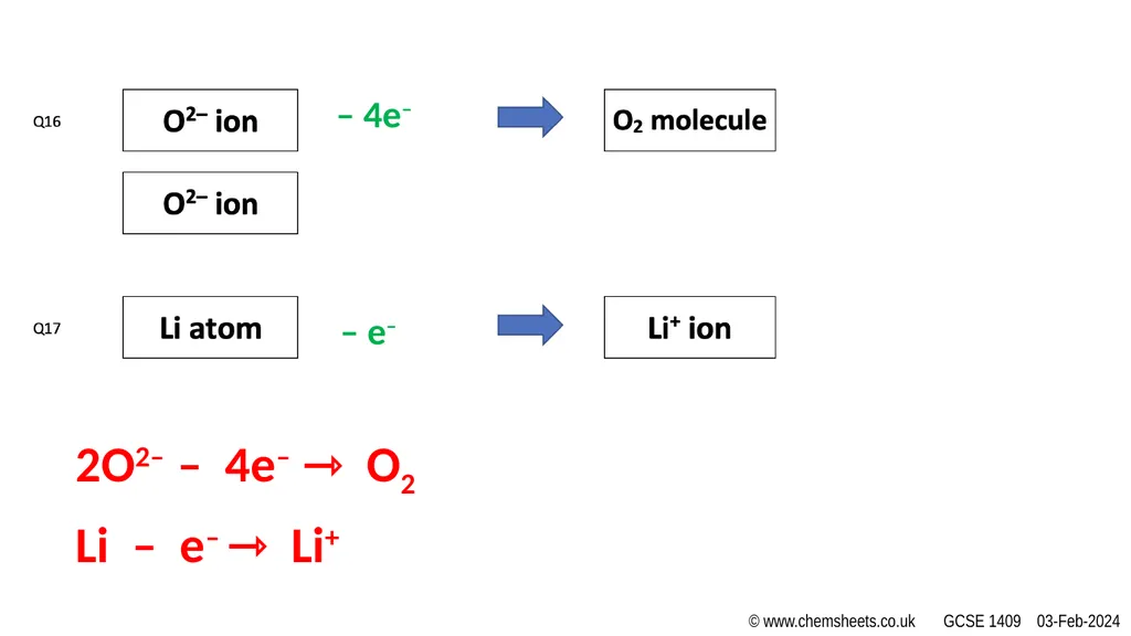 HALF EQUATIONS ACTIVITY (v1) www.CHEMSHEETS.co.uk - slide 11 of 22