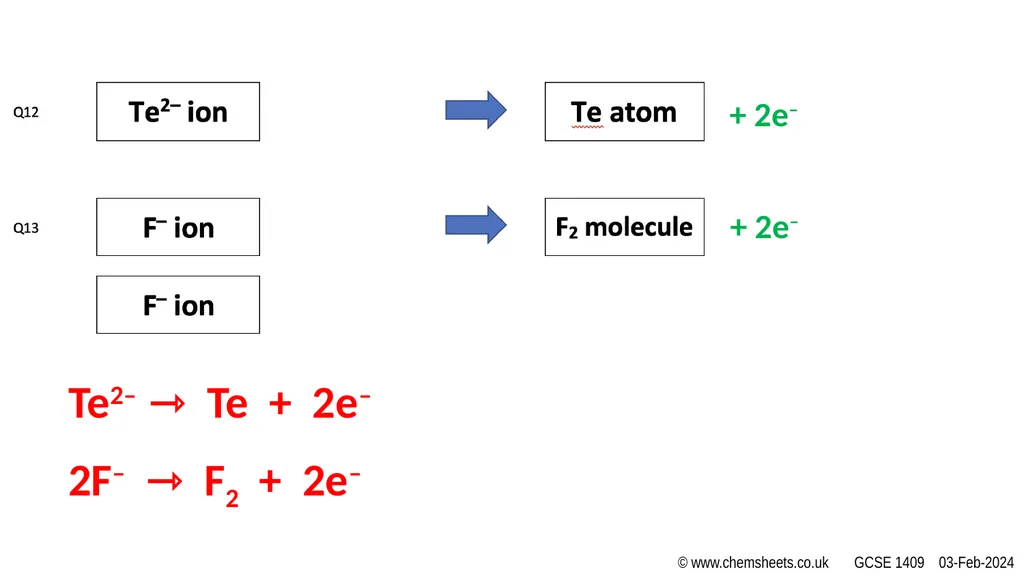 HALF EQUATIONS ACTIVITY (v1) www.CHEMSHEETS.co.uk - slide 20 of 22