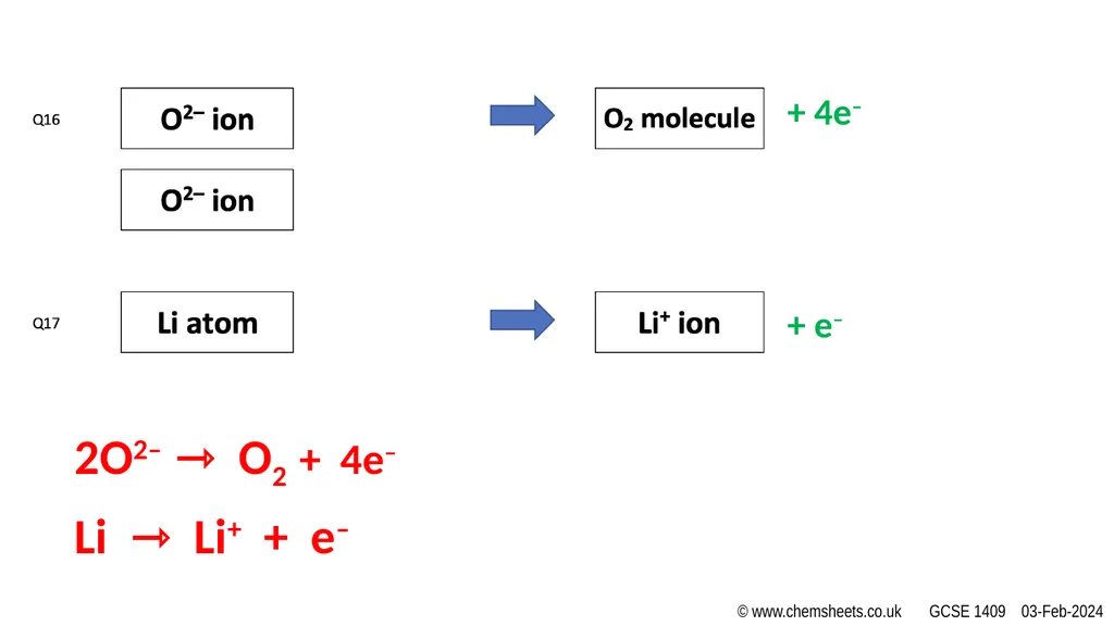 HALF EQUATIONS ACTIVITY (v1) www.CHEMSHEETS.co.uk - slide 22 of 22