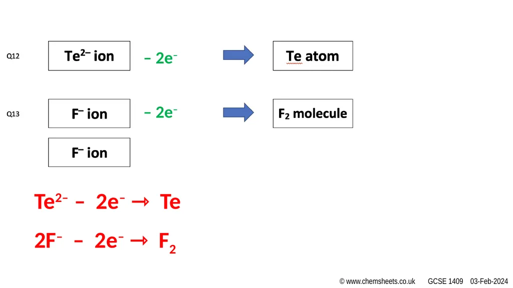HALF EQUATIONS ACTIVITY (v1) www.CHEMSHEETS.co.uk - slide 9 of 22